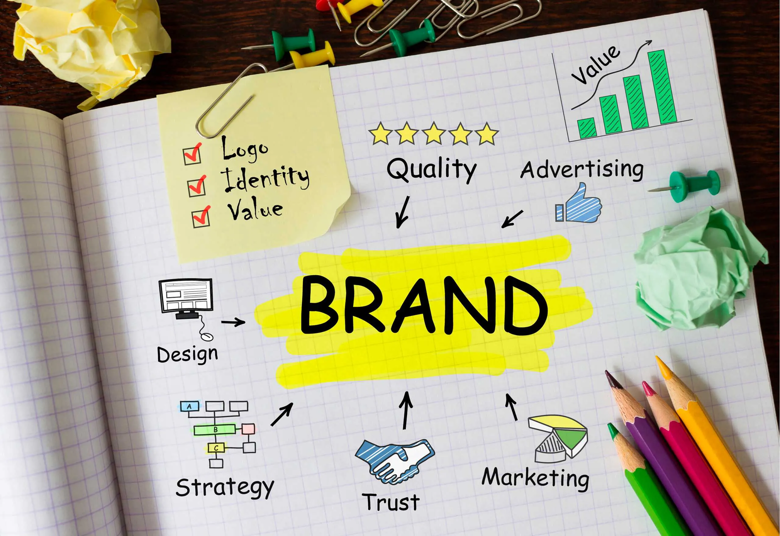 Branding Guidelines - Blogs- Branding Beez